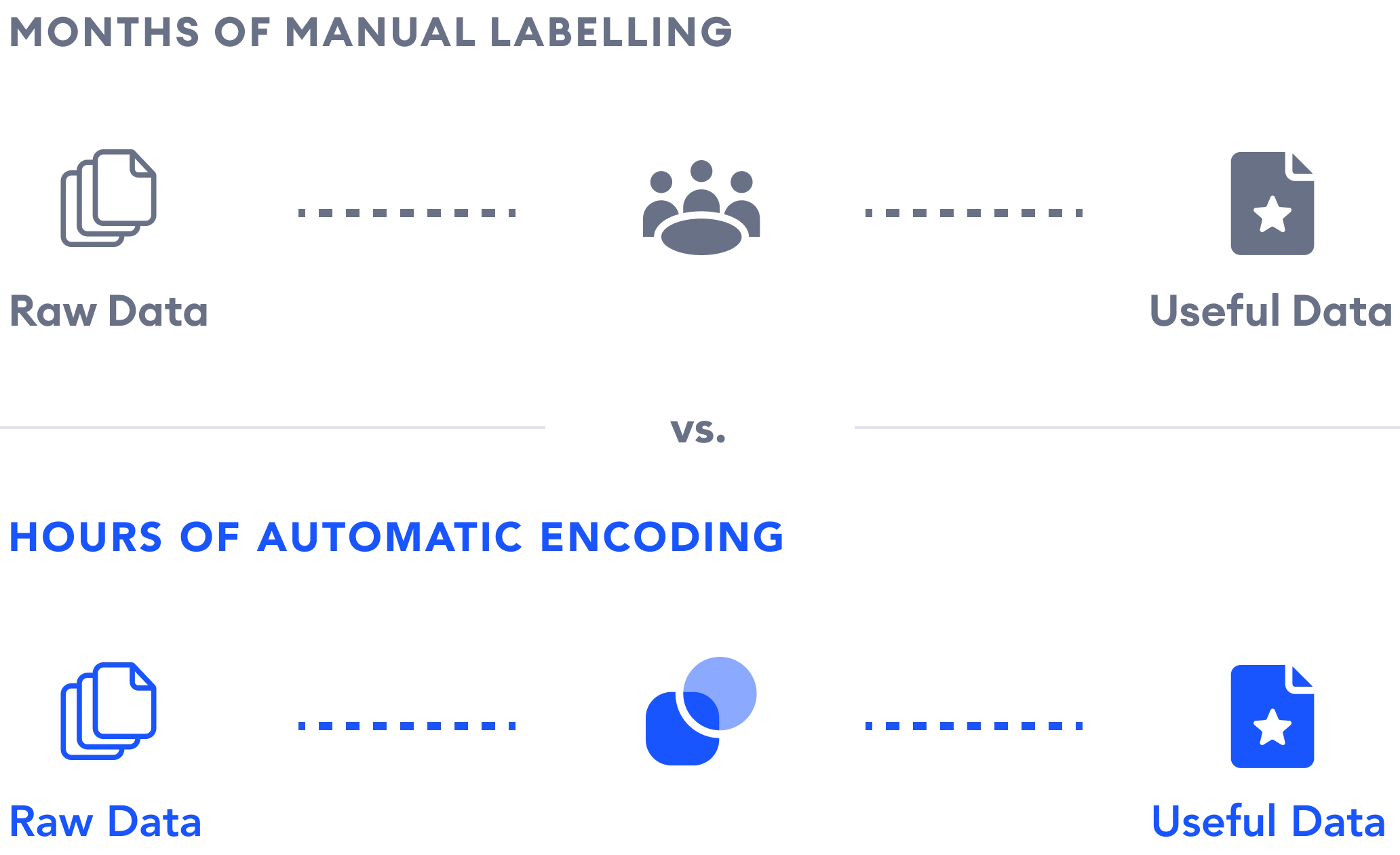 Automatic Encoding